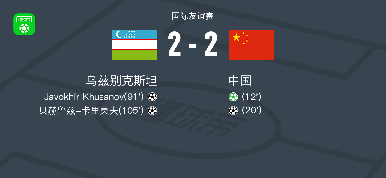 国足与乌兹别克斯坦在迪拜进行封闭热身赛，双方战成2-2平