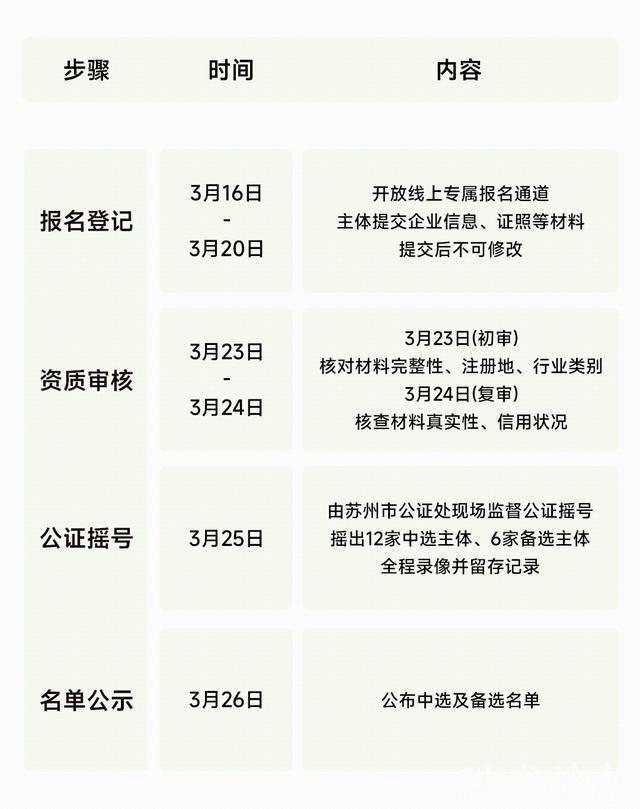世界杯直播app-主场C位仅限12家！苏超苏州赛区小微企业商务合作遴选开始