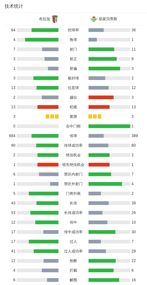 世界杯官网下载-布拉加1-1贝蒂斯，格里利奇闪击，埃尔南德斯点射