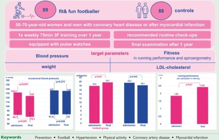 世界杯高清观看-从张雪峰猝然离世，看足球的“隐形杀手”，我们还能安心踢球吗？